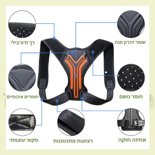 רתמת ייצוב ויישור מנח הצוואר, השכמות והראש